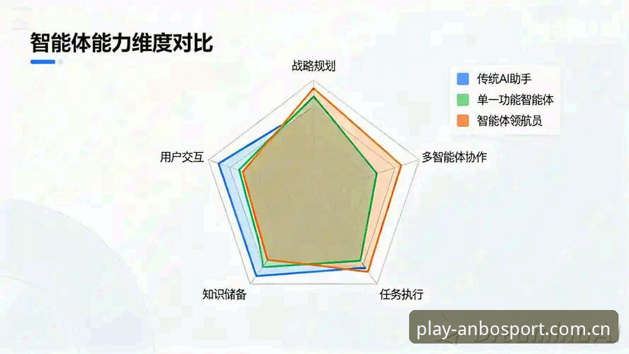 安博体育app下载 5个关键维度解读安博体育平台的行业价值与用户体验升级